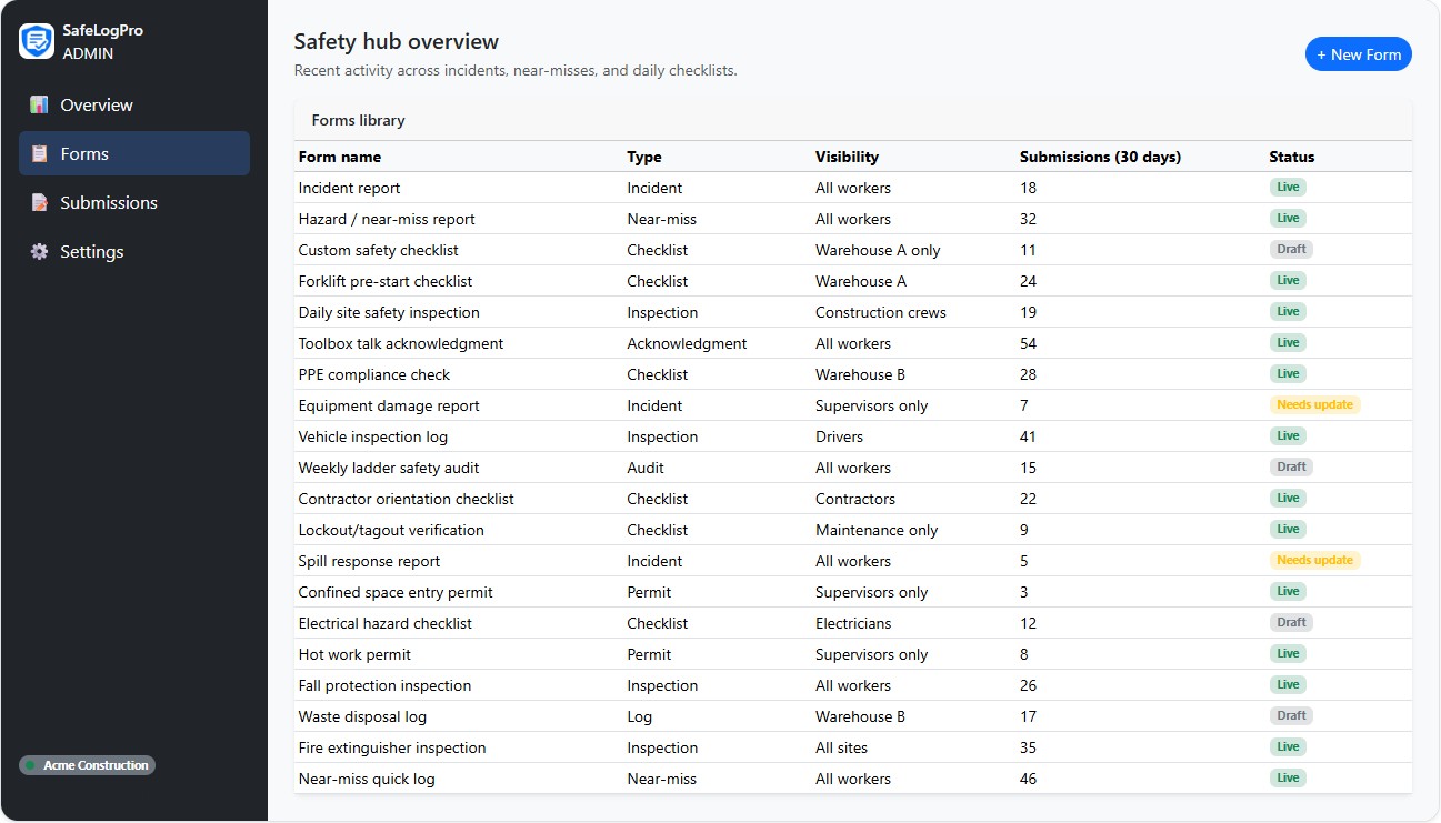SafeLogPro admin dashboard showing forms list