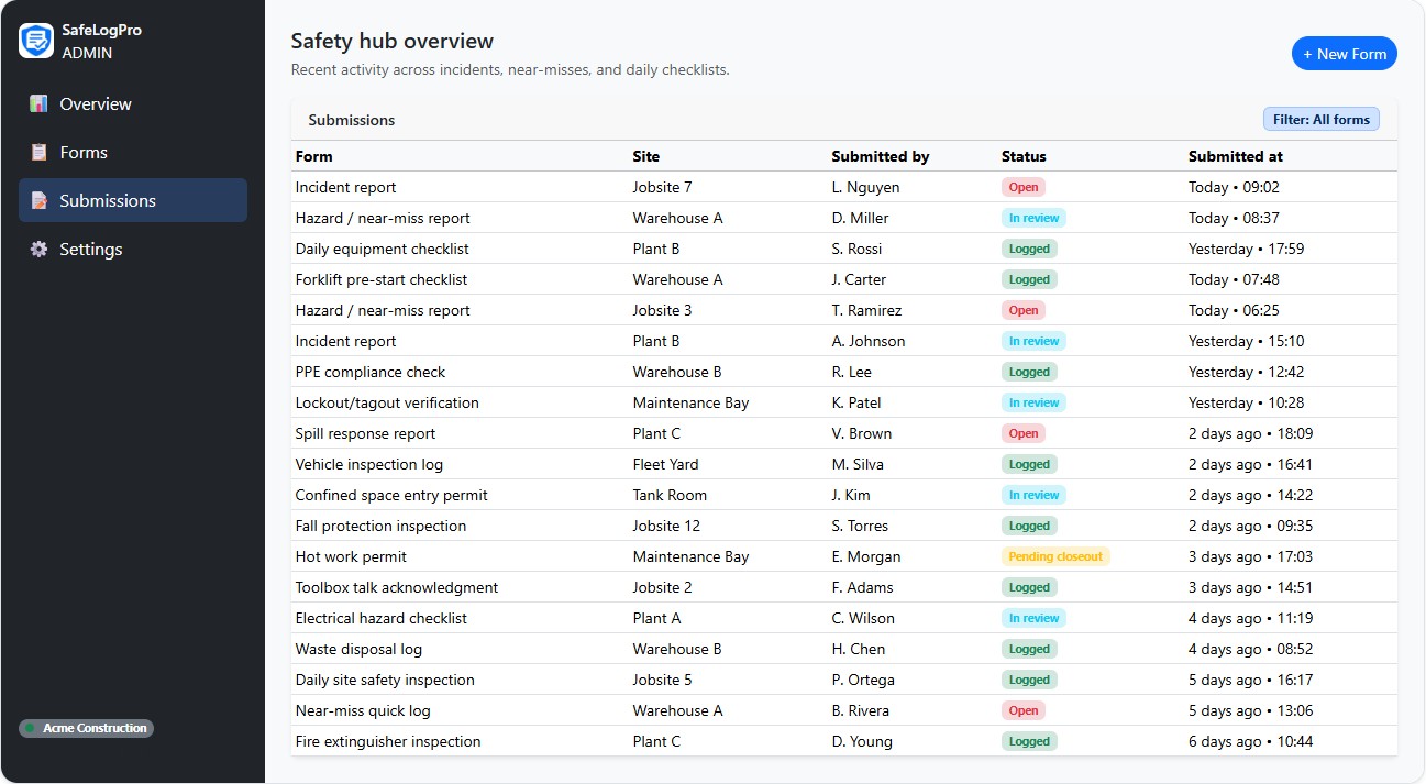 Admin dashboard showing safety log submissions